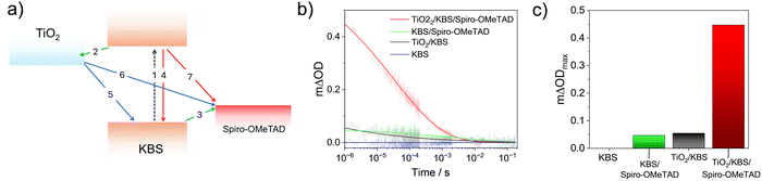 image file: d5tc02554k-f6.tif