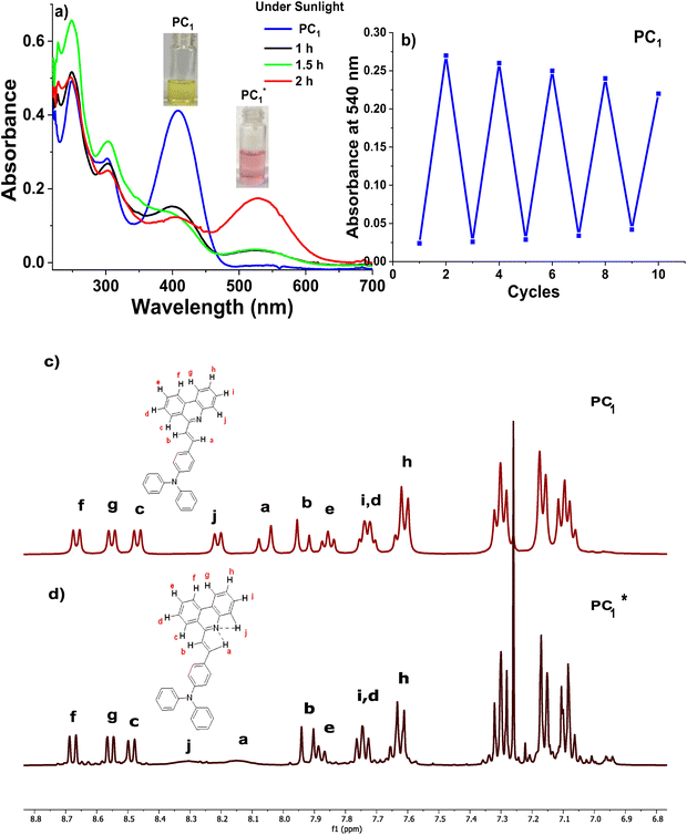 image file: d5tc02868j-f5.tif
