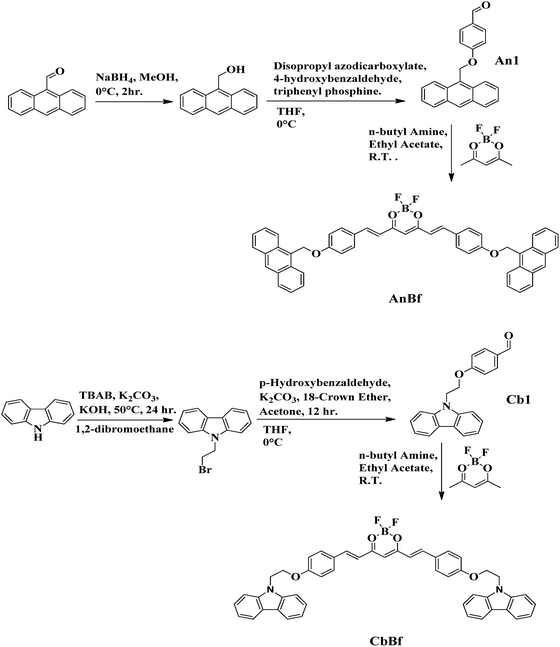 image file: d5tc02873f-s2.tif
