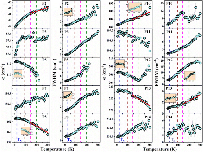 image file: d5tc03093e-f3.tif