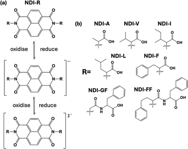 image file: d5tc03120f-f1.tif