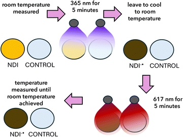 image file: d5tc03120f-f2.tif