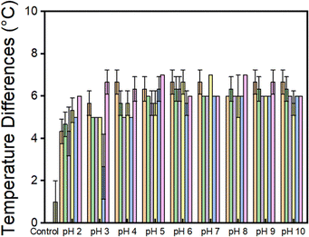 image file: d5tc03120f-f6.tif