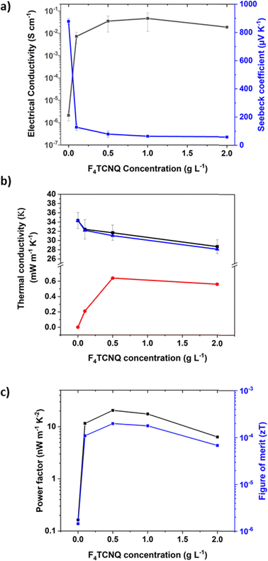 image file: d5tc03145a-f3.tif