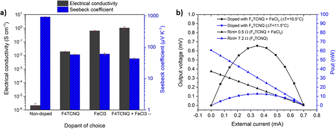 image file: d5tc03145a-f4.tif