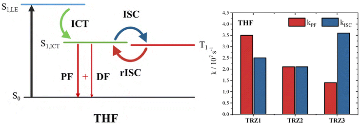 image file: d5tc03179f-f7.tif
