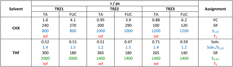 image file: d5tc03179f-u1.tif