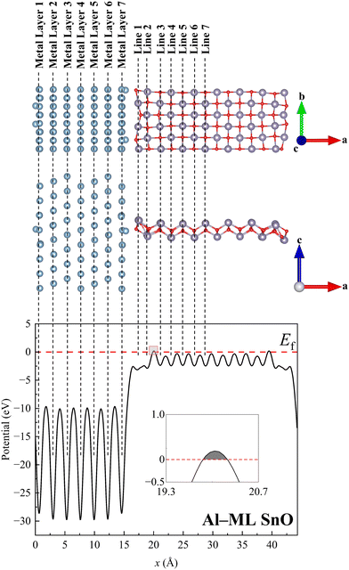 image file: d5tc03215f-f1.tif