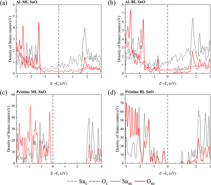 image file: d5tc03215f-f4.tif