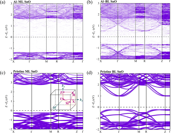 image file: d5tc03215f-f7.tif