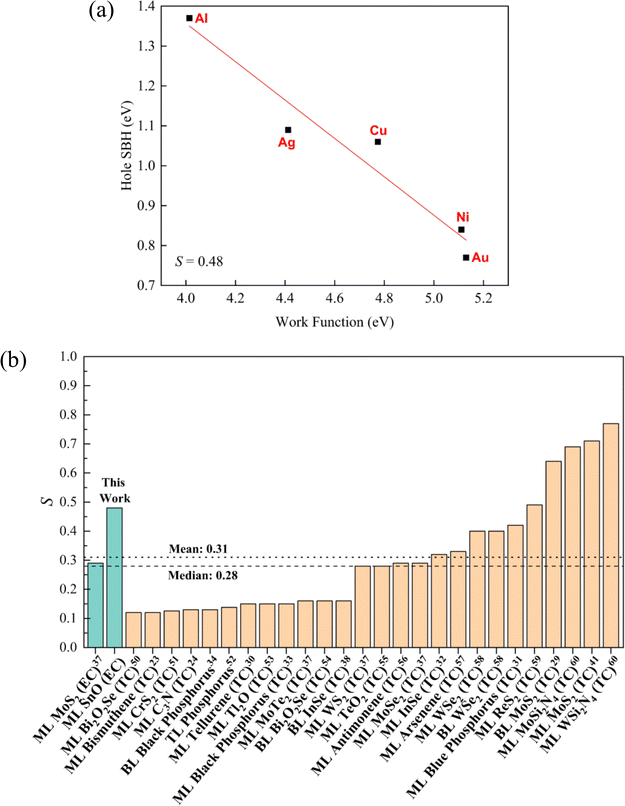 image file: d5tc03215f-f8.tif