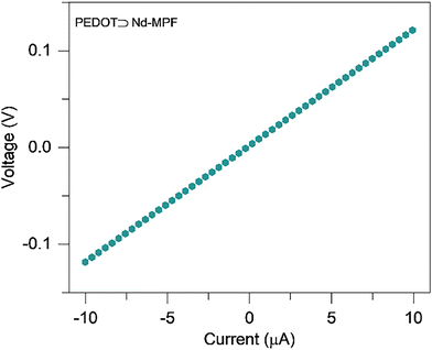 image file: d5tc03251b-f4.tif