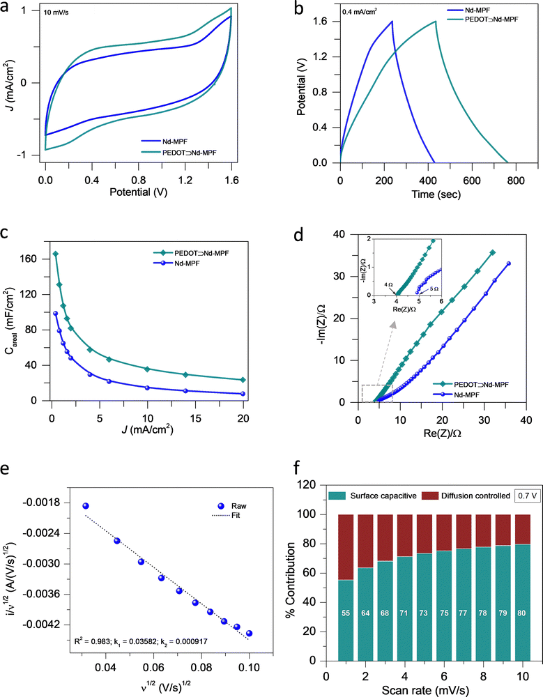 image file: d5tc03251b-f5.tif