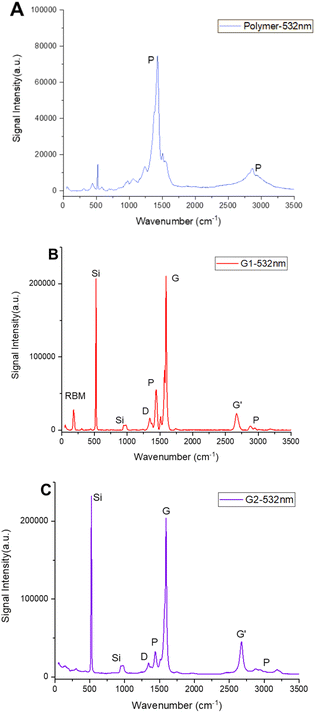image file: d5tc03290c-f2.tif