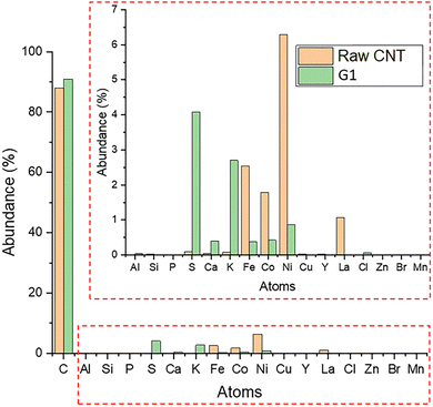 image file: d5tc03290c-f4.tif