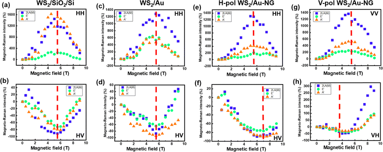 image file: d5tc03319e-f5.tif
