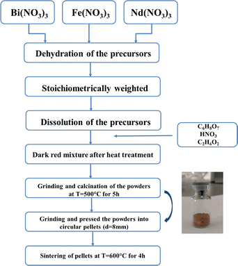 image file: d5tc03330f-f1.tif