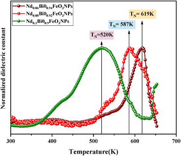 image file: d5tc03330f-f10.tif