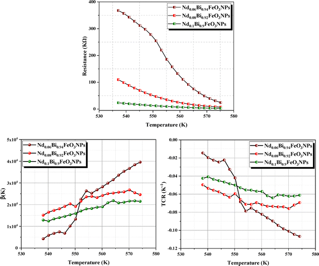 image file: d5tc03330f-f17.tif