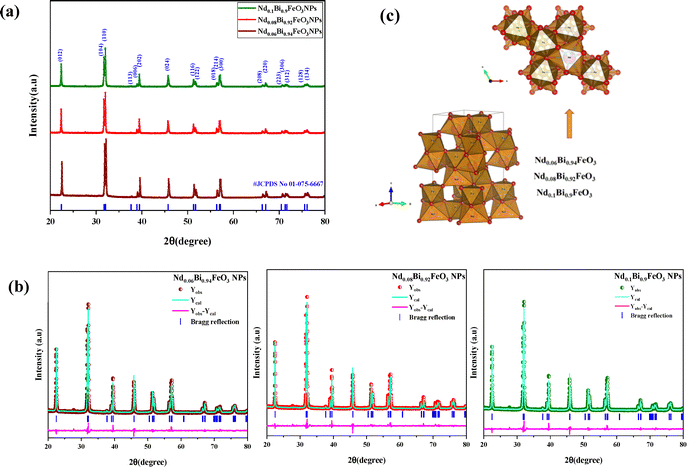 image file: d5tc03330f-f2.tif