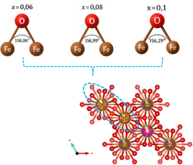 image file: d5tc03330f-f4.tif