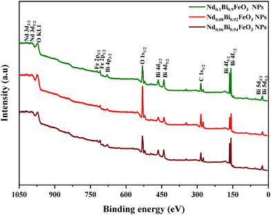 image file: d5tc03330f-f6.tif