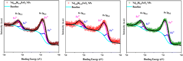image file: d5tc03330f-f7.tif