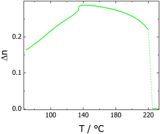 image file: d5tc03351a-f11.tif