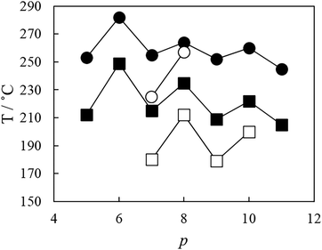 image file: d5tc03351a-f13.tif