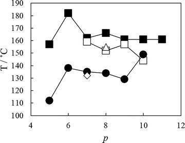 image file: d5tc03351a-f16.tif