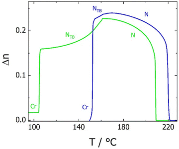 image file: d5tc03351a-f6.tif