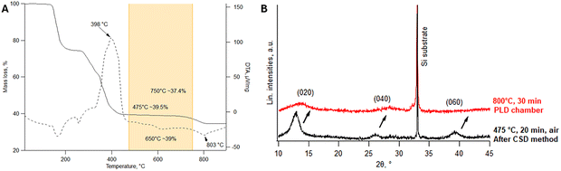 image file: d5tc03382a-f1.tif