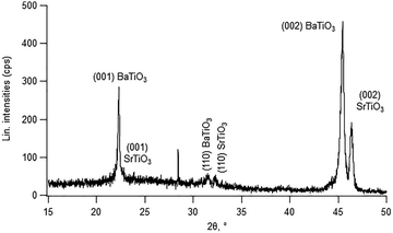 image file: d5tc03382a-f6.tif