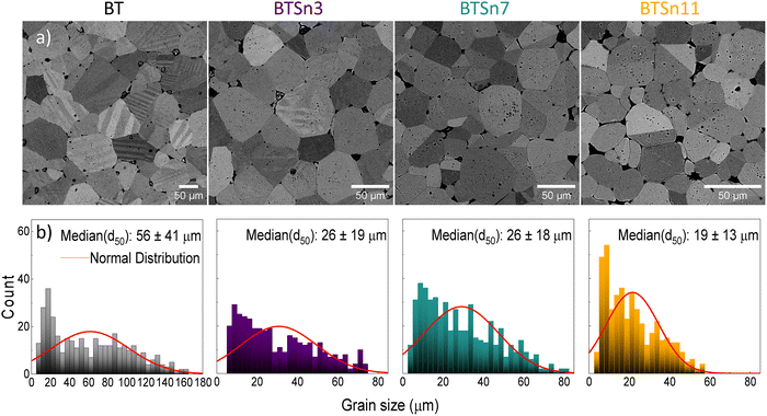image file: d5tc03390j-f2.tif