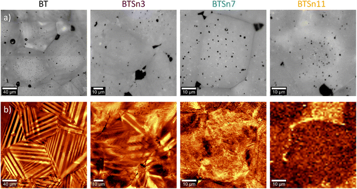 image file: d5tc03390j-f4.tif