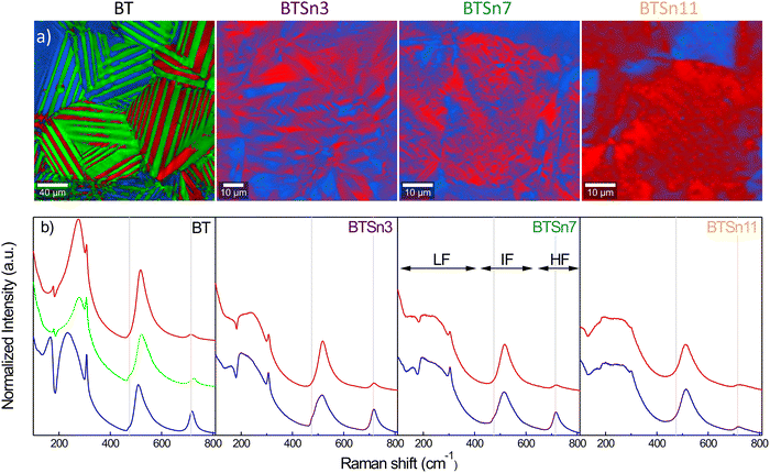 image file: d5tc03390j-f5.tif