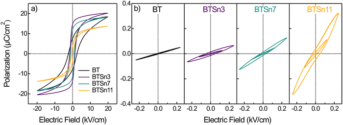 image file: d5tc03390j-f6.tif