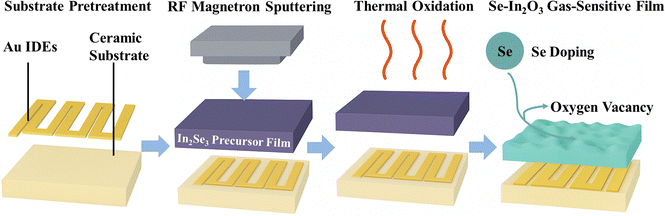 image file: d5tc03395k-s1.tif