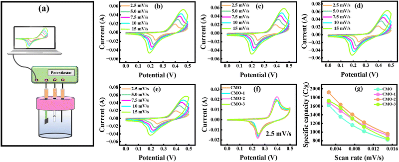 image file: d5tc03417e-f3.tif