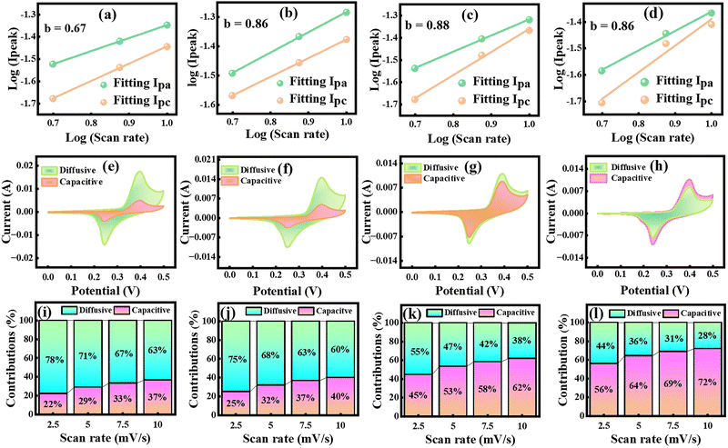 image file: d5tc03417e-f4.tif