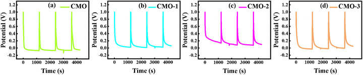 image file: d5tc03417e-f6.tif