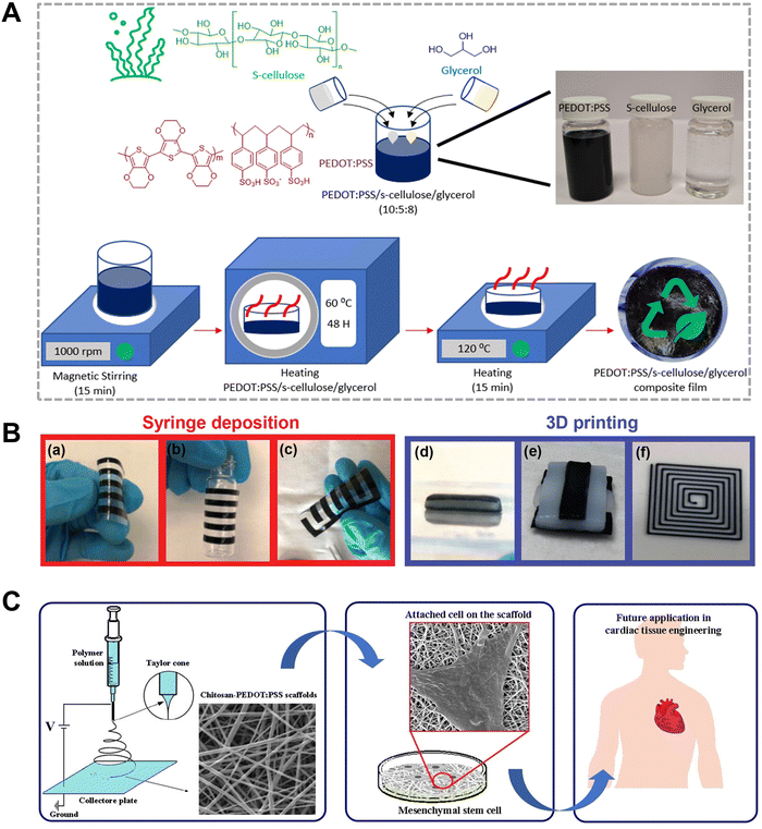 image file: d5tc03432a-f2.tif