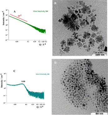 image file: d5tc03467a-f1.tif