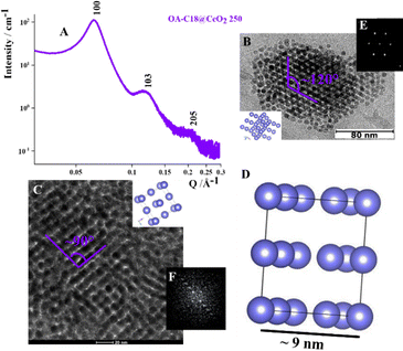 image file: d5tc03467a-f5.tif