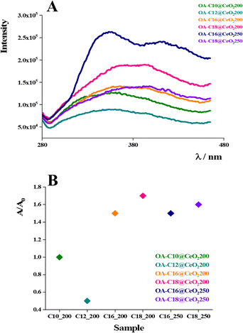 image file: d5tc03467a-f9.tif