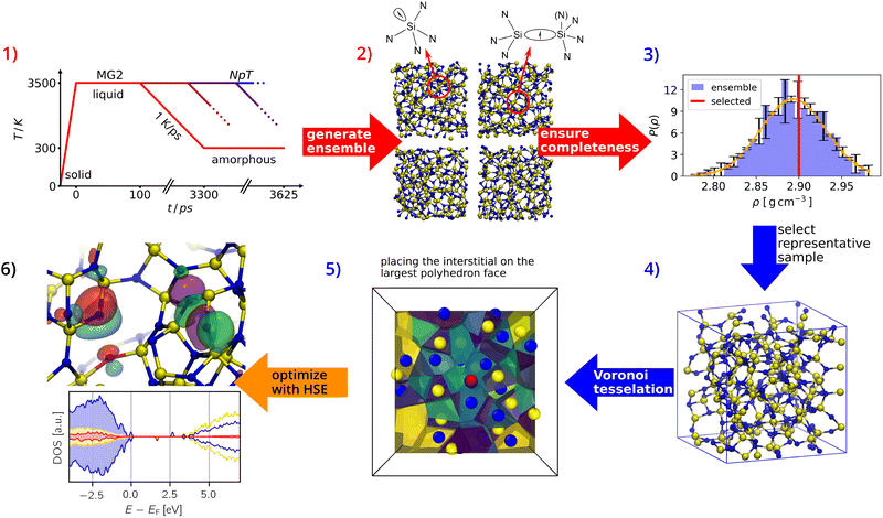 image file: d5tc03484a-f1.tif