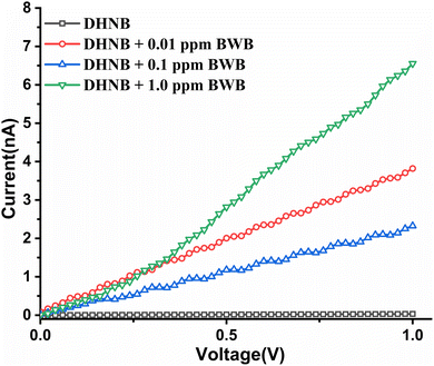 image file: d5tc03630e-f11.tif