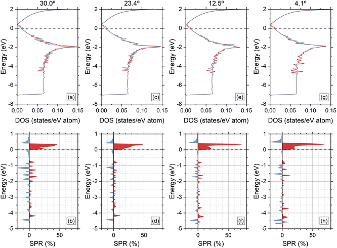 image file: d5tc03721b-f4.tif