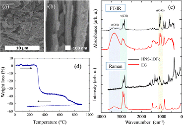 image file: d5tc03791c-f1.tif