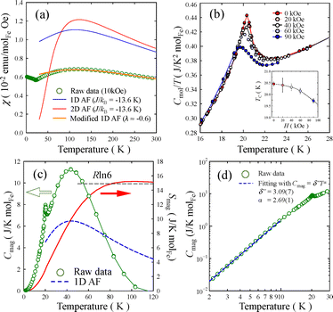 image file: d5tc03791c-f3.tif